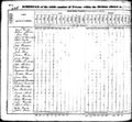 1830 census nc davidson not stated pg 95.jpg