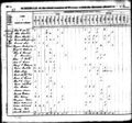 1830 census nc montgomery east of pee dee and yadkin river pg 1.jpg