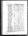 1800 census sc lancaster district not stated pg 7.jpg