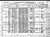 1910 census nc mecklenburg charlotte ward 5 dist 106 pg 3.jpg