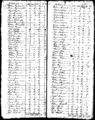 1790 census nc mecklenburg no twp pg 3.jpg