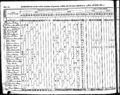 1840 census nc montgomery east pee dee river pg 21.jpg