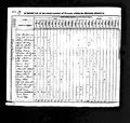 1830 census pa butler slippery rock pg 19.jpg