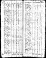 1790 census nc rowan not stated pg 25.jpg