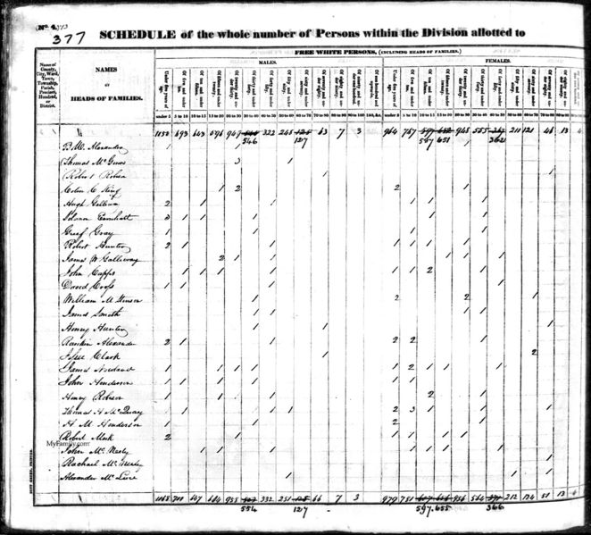 File:1830 census nc mecklenburg pg 131.jpg