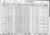 1930 census pa butler brady dist 3 pg 11.jpg