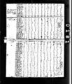 1810 census pa butler donegal pg 1.jpg