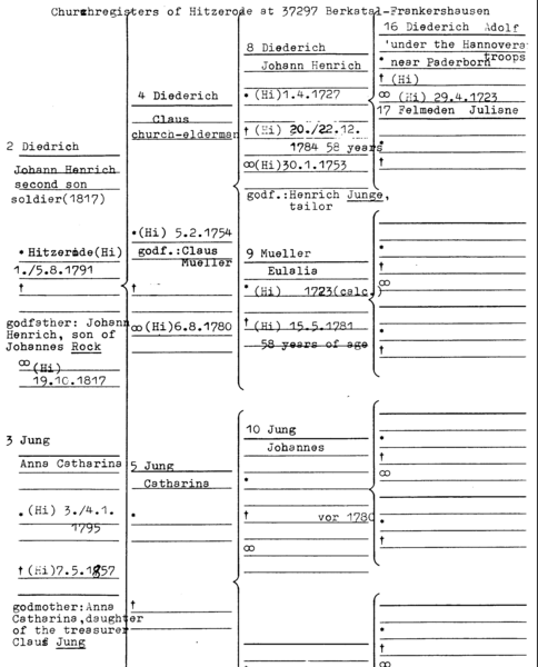 File:Guenther-Diedrich 1.png