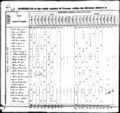 1830 census pa lehigh upper saucon pg 23.jpg