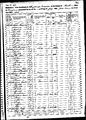 1860 census pa berks longswamp pg 7.jpg