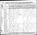 1830 census pa lehigh macungie (no 4)-61.jpg