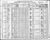 1910 census nc mecklenburg long creek district 131 pg 34.jpg