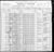 1900 census pa venango canal dist 133 pg 1.jpg