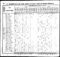1830 census pa lehigh upper milford pg 33.jpg