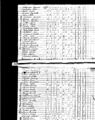 1820 census pa northampton upper mount bethel pg 11.jpg
