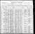 1900 Census PA Venengo Emlenton d141 p10.jpg