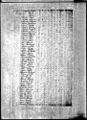 1820 census pa venango allegheny pg 3.jpg