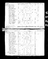 1820 census pa butler muddycreek pg 1.jpg