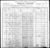 1900 census nc montgomery mount gilead dist 73 pg 22.jpg