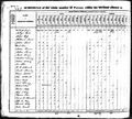 1830 census nc mecklenburg not stated pg 51.jpg