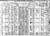 1910 census nc mechlenburg dist 102 pg 11A.jpg