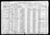 1920 Census PA Elk Bennezette d1 p7.jpg