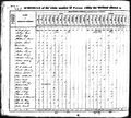 1830 census nc mecklenburg no twp pg 51.jpg