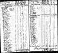 1790 census pa allegheny depriciation tract pg 1.jpg