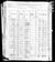1880 Census IN Sugar Creek Vigo d200 p8.jpg