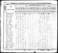1830 census nc mecklenburg pg 53.jpg