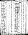 1790 census pa franklin fannet pg 3.jpg