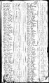1790 census pa mifflin not stated pg 2.jpg