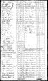 1790 census pa chester oxford pg 3.jpg