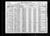 1920 census pa clarion salem d81 pg7b.jpg
