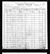 1900 census nc mecklenburg steel creek dist 52 pg 18.jpg