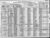1920 census ks sedgwick wichita ward 4 dist 144 pg 18.jpg