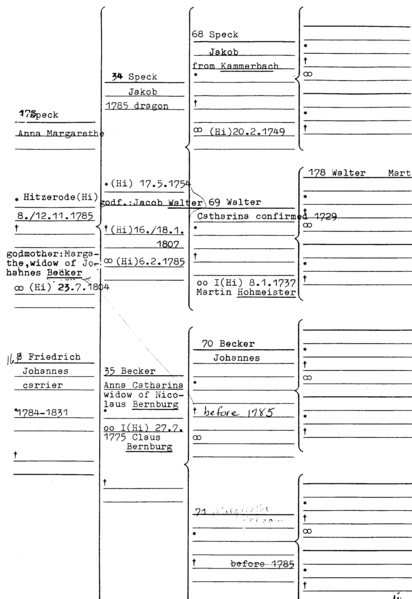 File:Guenther-Frederick 2.png