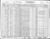 Census 1930 pa clarion edenburg pg 2.jpg
