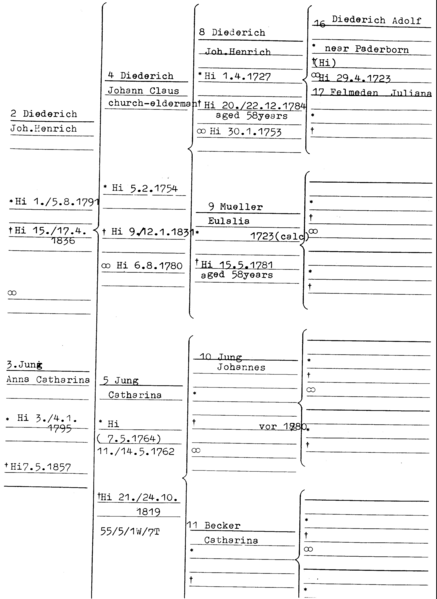 File:Guenther-Diedrich 3.png