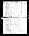 1820 census pa butler donegal pg 2.jpg