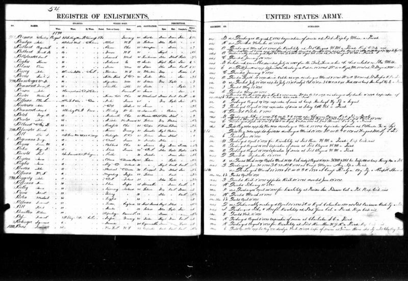 File:Army-enlistment-frederick-huf.jpg