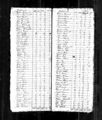 1790 census nc mecklenburg not stated pg 3.jpg