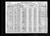 1920 census pa clarion salem dist 81 pg 6B.jpg