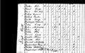 1820 census pa lehigh upper macungie pg 8.jpg