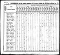 830 census nc mecklenburg pg 15.jpg